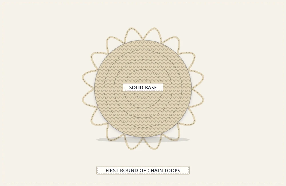 A solid crocheted circular base with the first round of chain-loop mesh attached around its edge