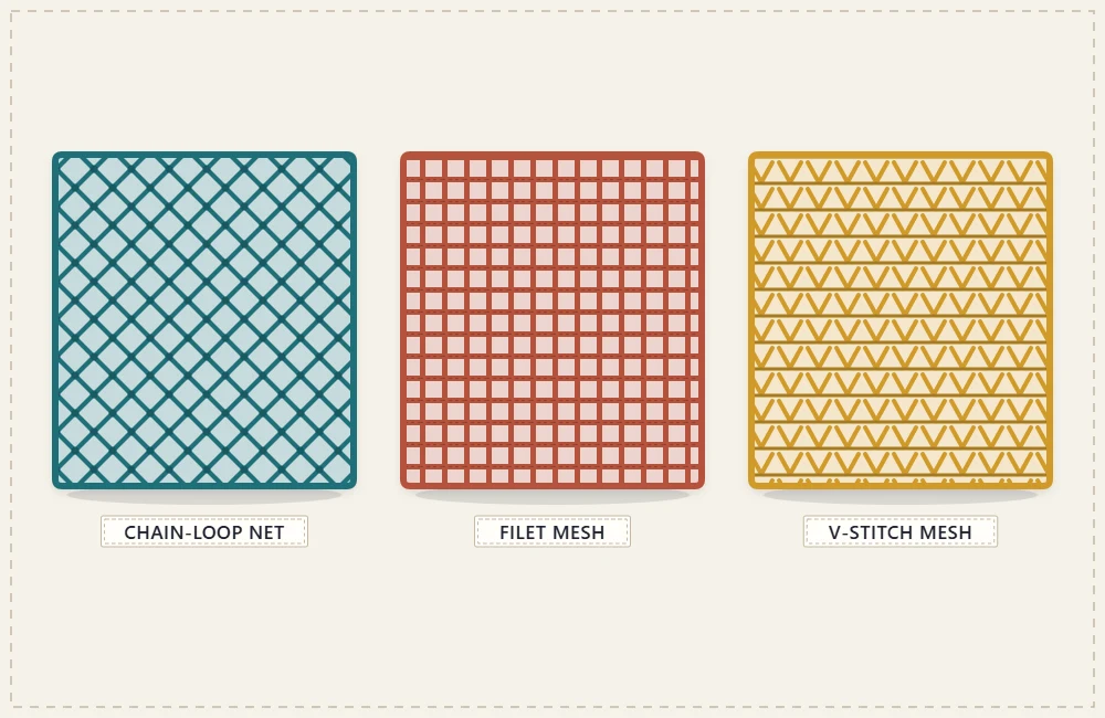 Three mesh swatches side by side: chain-loop net, filet mesh and V-stitch mesh