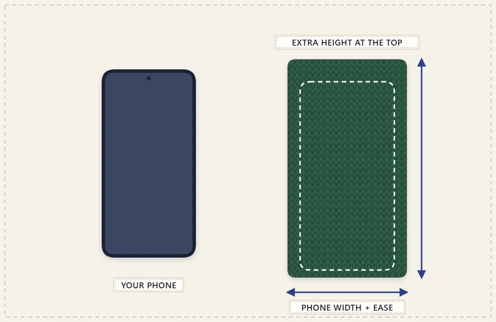 A phone beside a crocheted pouch with the extra width and height allowance marked