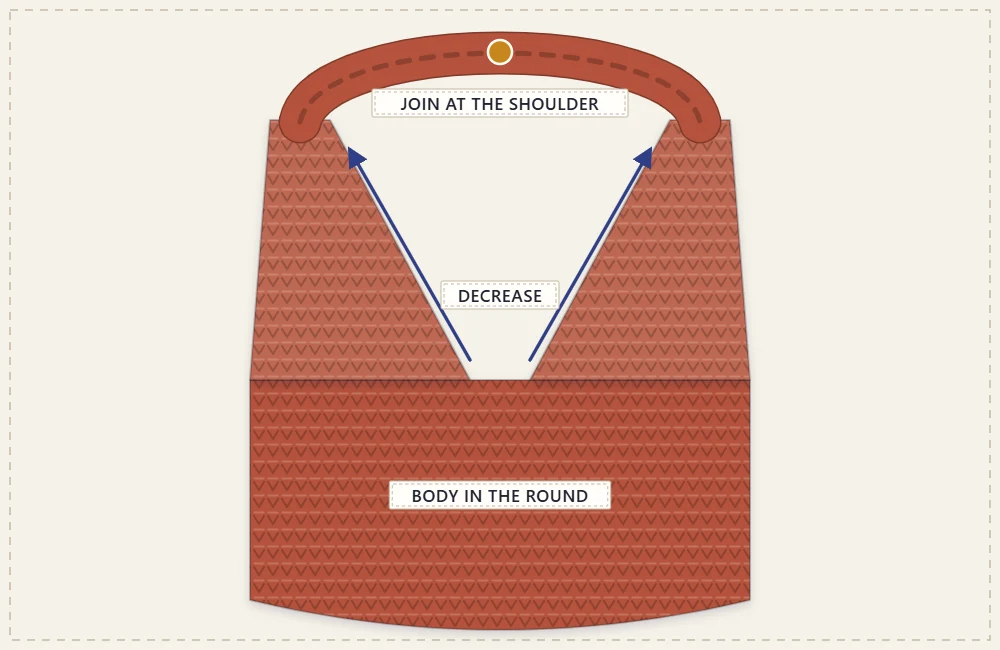Diagram of the bag body with its two sides tapering upward by decreases into one strap joined at the top