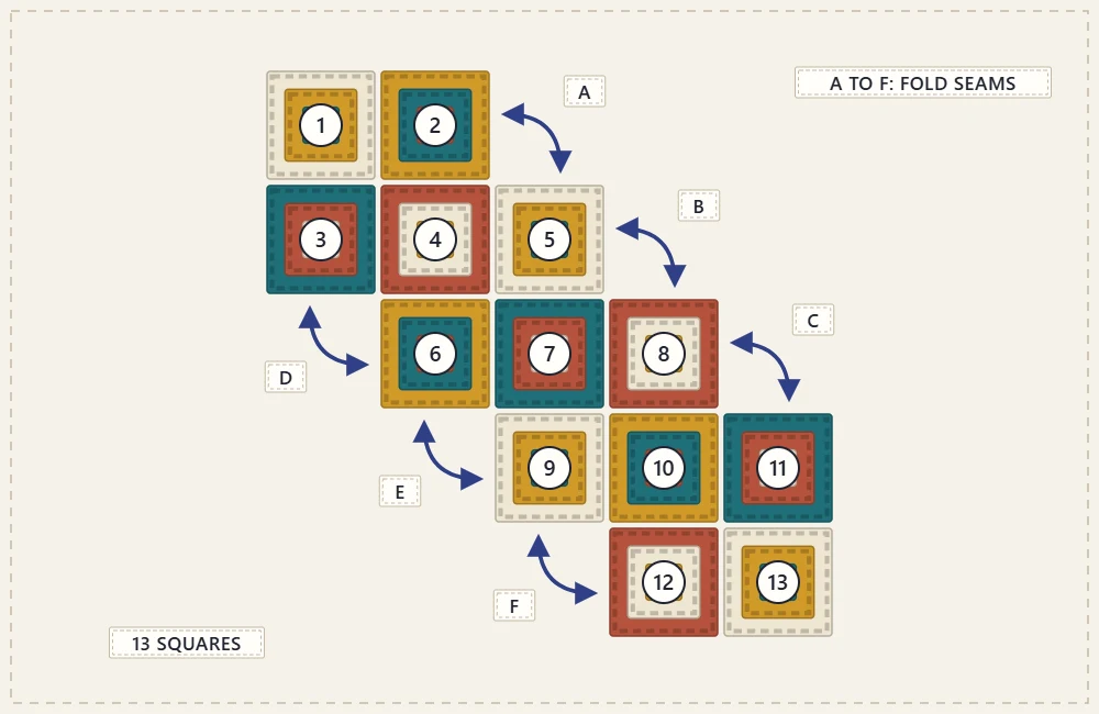 Flat layout of the 13 granny squares showing which edges are joined