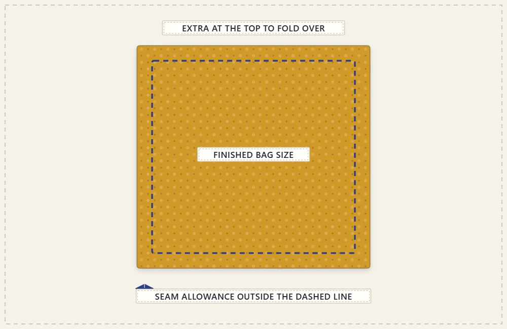 A fabric lining piece cut to the bag's shape with the seam allowance marked around it