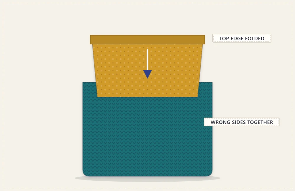 The sewn lining being set inside the bag with its top edge folded over